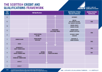 Scottish Credit & Qualifications Framework